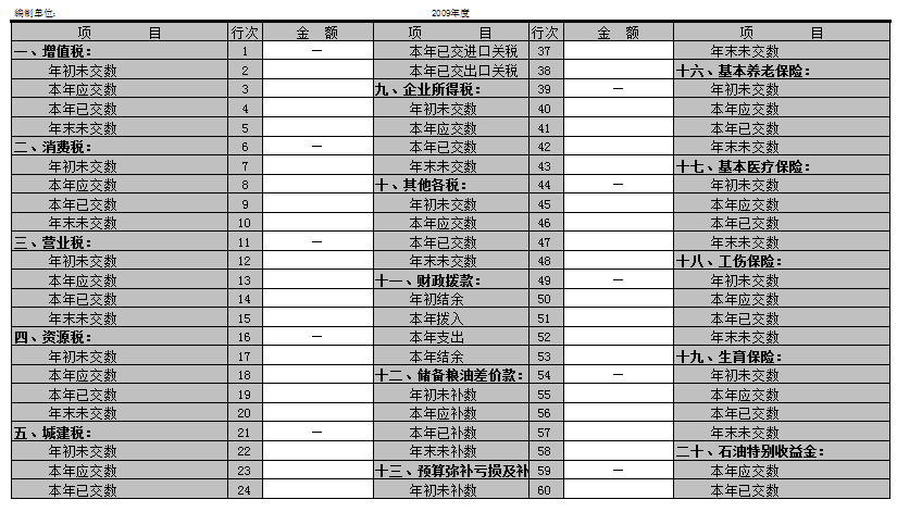 應(yīng)上繳應(yīng)彌補款項